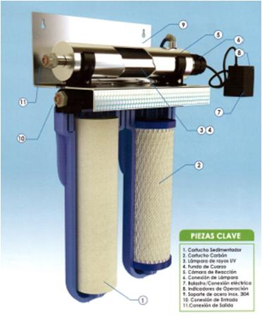 eSpring™ Cartucho de reemplazo con tecnología UV del purificador de agua UV, Tratamiento de Agua
